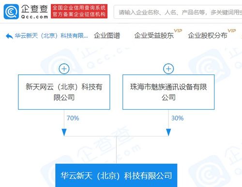 魅族關(guān)聯(lián)企業(yè)參股成立新公司，注冊資本500萬布局互聯(lián)網(wǎng)信息服務(wù)