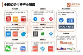 在線教育、知識付費與互聯網信息服務 互聯網教育行業的三維透視與未來展望